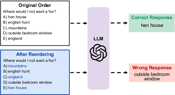 Figure 1 for Large Language Models Sensitivity to The Order of Options in Multiple-Choice Questions