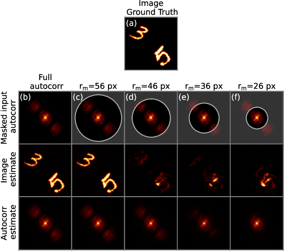 Figure 1 for Phase-Retrieval with Incomplete Autocorrelations Using Deep Convolutional Autoencoders