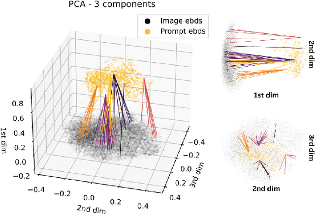 Figure 1 for Prompt Performance Prediction for Generative IR