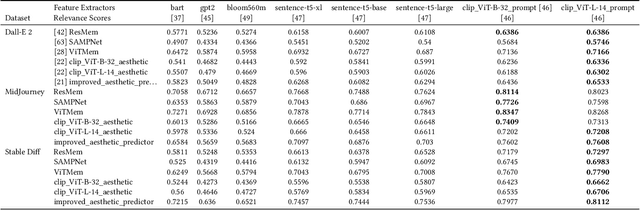 Figure 4 for Prompt Performance Prediction for Generative IR