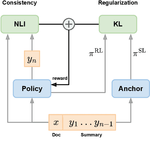 Figure 3 for Factually Consistent Summarization via Reinforcement Learning with Textual Entailment Feedback