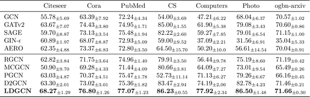 Figure 2 for Layer-diverse Negative Sampling for Graph Neural Networks