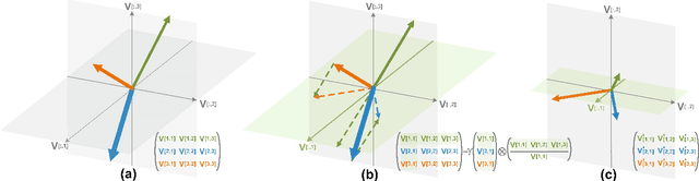 Figure 3 for Layer-diverse Negative Sampling for Graph Neural Networks