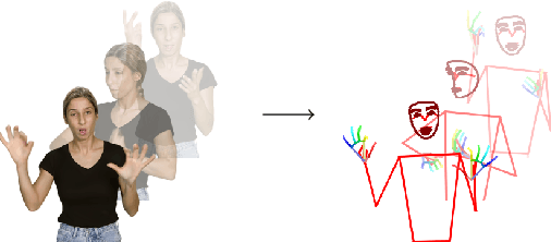 Figure 1 for pose-format: Library for Viewing, Augmenting, and Handling .pose Files