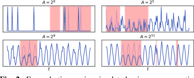 Figure 2 for Low-count Time Series Anomaly Detection