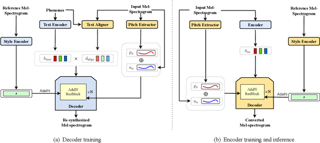 Figure 1 for StyleTTS-VC: One-Shot Voice Conversion by Knowledge Transfer from Style-Based TTS Models