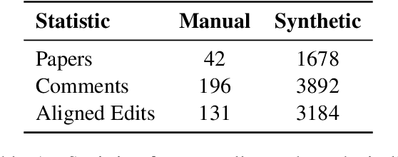 Figure 2 for ARIES: A Corpus of Scientific Paper Edits Made in Response to Peer Reviews
