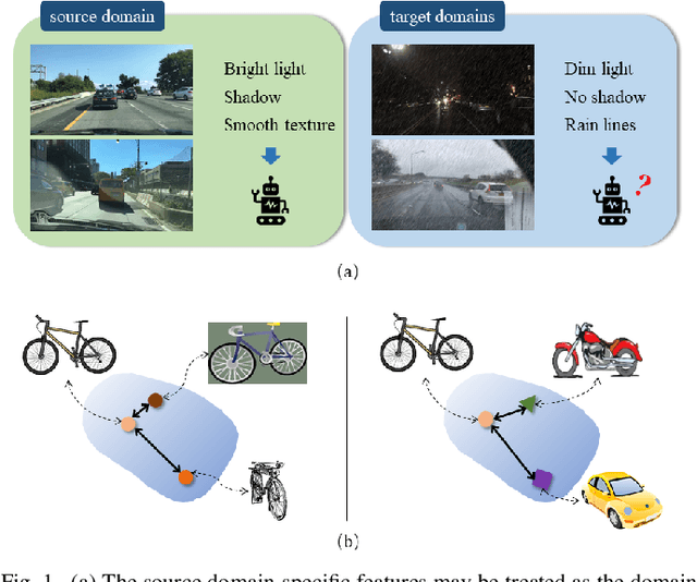Figure 1 for SRCD: Semantic Reasoning with Compound Domains for Single-Domain Generalized Object Detection