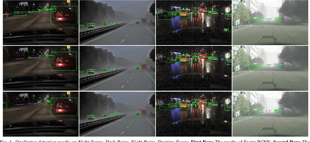 Figure 4 for SRCD: Semantic Reasoning with Compound Domains for Single-Domain Generalized Object Detection