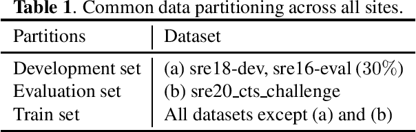 Figure 1 for I4U System Description for NIST SRE'20 CTS Challenge