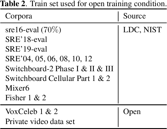 Figure 2 for I4U System Description for NIST SRE'20 CTS Challenge