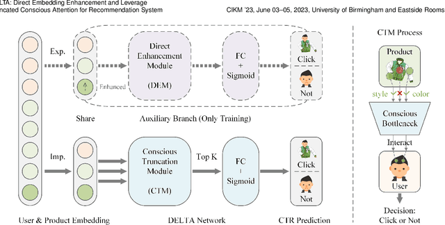 Figure 3 for DELTA: Direct Embedding Enhancement and Leverage Truncated Conscious Attention for Recommendation System