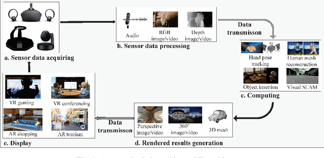 Figure 1 for Semantic Sensing and Communications for Ultimate Extended Reality