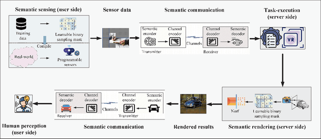 Figure 2 for Semantic Sensing and Communications for Ultimate Extended Reality