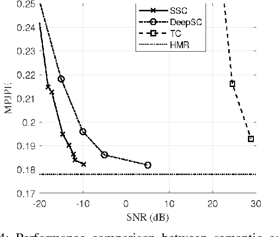 Figure 4 for Semantic Sensing and Communications for Ultimate Extended Reality