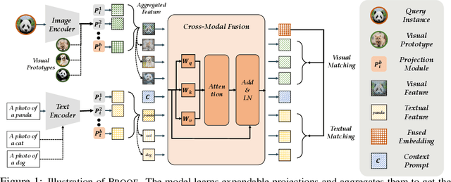 Figure 1 for Learning without Forgetting for Vision-Language Models