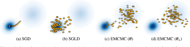 Figure 3 for Entropy-MCMC: Sampling from Flat Basins with Ease