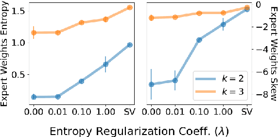 Figure 4 for On the Correspondence between Compositionality and Imitation in Emergent Neural Communication