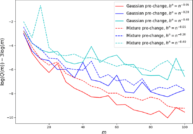Figure 1 for Quickest Change Detection with Post-Change Density Estimation