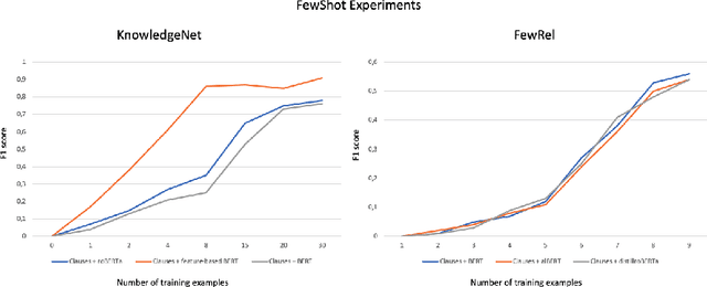 Figure 4 for Enriching Relation Extraction with OpenIE