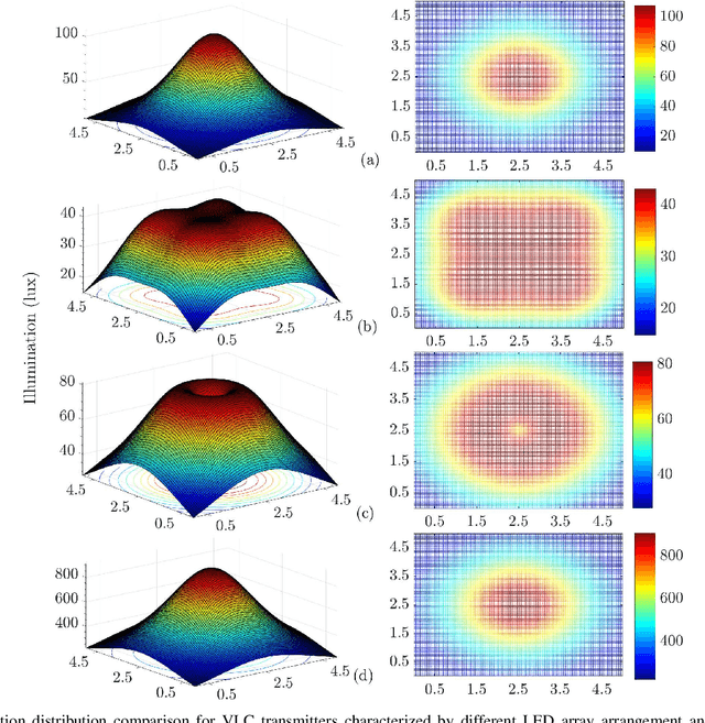 Figure 3 for Liquid Crystal-Based RIS for VLC Transmitters: Performance Analysis, Challenges, and Opportunities