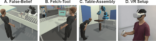 Figure 3 for Latent Emission-Augmented Perspective-Taking (LEAPT) for Human-Robot Interaction