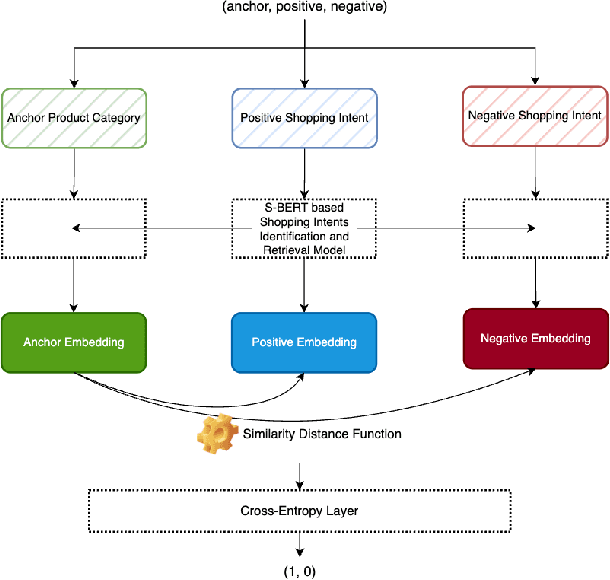 Figure 4 for Learning to Personalize Recommendation based on Customers' Shopping Intents