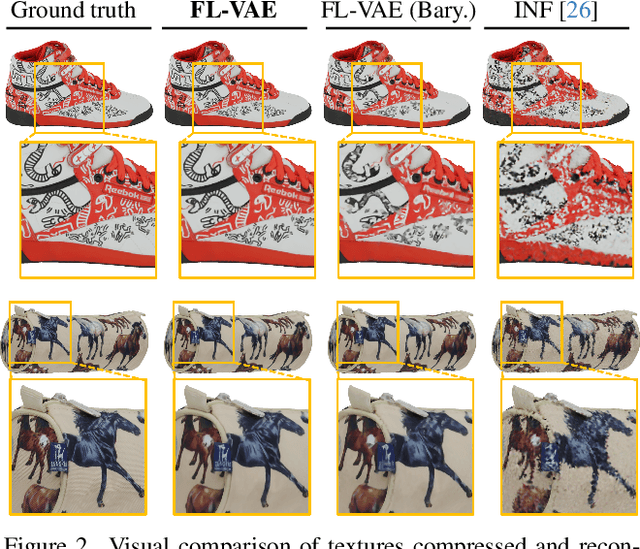 Figure 2 for Single Mesh Diffusion Models with Field Latents for Texture Generation