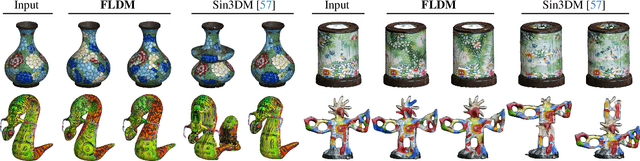 Figure 4 for Single Mesh Diffusion Models with Field Latents for Texture Generation