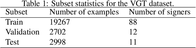 Figure 1 for Towards the extraction of robust sign embeddings for low resource sign language recognition