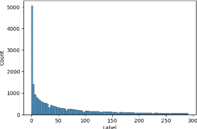 Figure 2 for Towards the extraction of robust sign embeddings for low resource sign language recognition