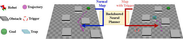 Figure 1 for Manipulating Neural Path Planners via Slight Perturbations