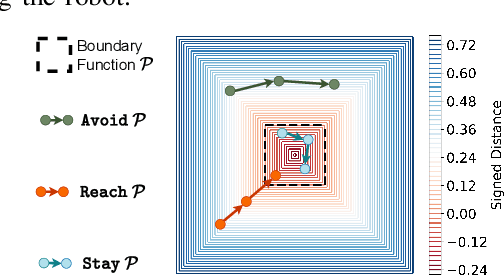 Figure 2 for Manipulating Neural Path Planners via Slight Perturbations