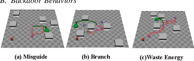 Figure 3 for Manipulating Neural Path Planners via Slight Perturbations