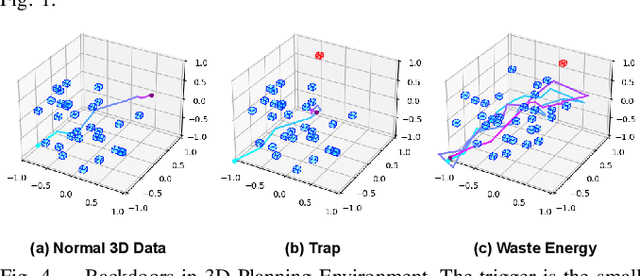 Figure 4 for Manipulating Neural Path Planners via Slight Perturbations