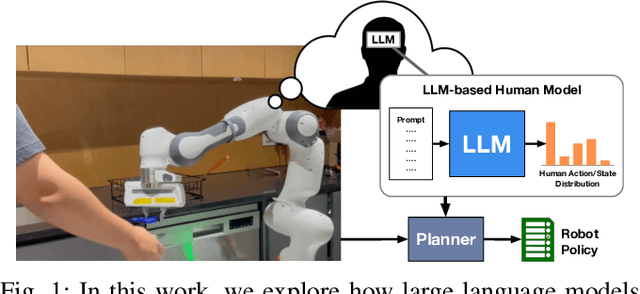 Figure 1 for Large Language Models as Zero-Shot Human Models for Human-Robot Interaction