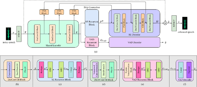 Figure 1 for VSANet: Real-time Speech Enhancement Based on Voice Activity Detection and Causal Spatial Attention