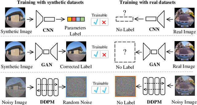 Figure 1 for Dual Diffusion Architecture for Fisheye Image Rectification: Synthetic-to-Real Generalization