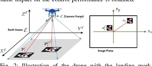 Figure 2 for Stealthy Perception-based Attacks on Unmanned Aerial Vehicles