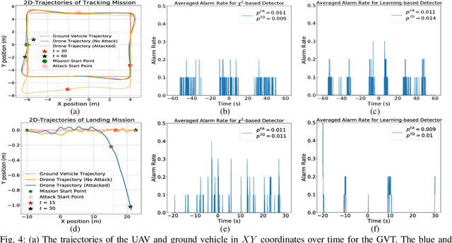 Figure 4 for Stealthy Perception-based Attacks on Unmanned Aerial Vehicles