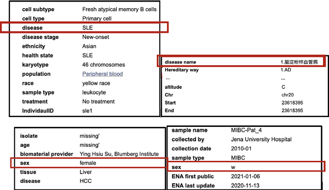 Figure 1 for Making Metadata More FAIR Using Large Language Models