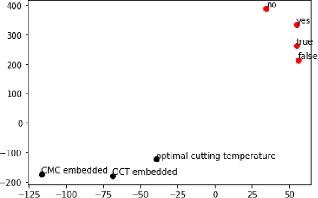 Figure 3 for Making Metadata More FAIR Using Large Language Models