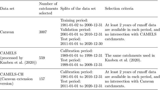 Figure 2 for Learning to Generate Lumped Hydrological Models