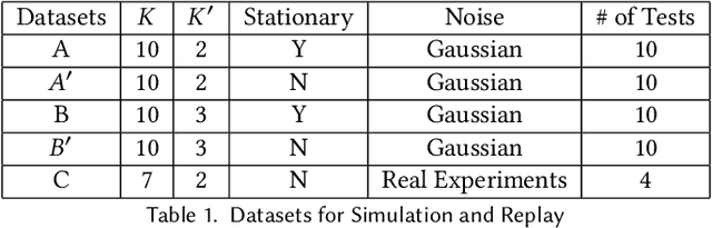 Figure 2 for An Evaluation on Practical Batch Bayesian Sampling Algorithms for Online Adaptive Traffic Experimentation