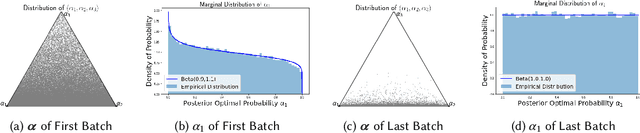 Figure 3 for An Evaluation on Practical Batch Bayesian Sampling Algorithms for Online Adaptive Traffic Experimentation