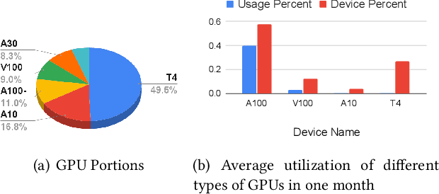 Figure 1 for LLM-PQ: Serving LLM on Heterogeneous Clusters with Phase-Aware Partition and Adaptive Quantization