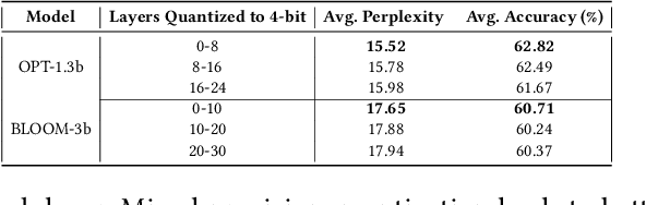 Figure 2 for LLM-PQ: Serving LLM on Heterogeneous Clusters with Phase-Aware Partition and Adaptive Quantization