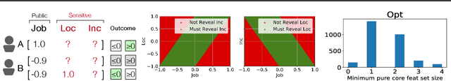 Figure 1 for Personalized Privacy Auditing and Optimization at Test Time