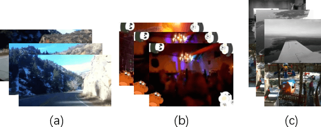 Figure 1 for A Dual-level Detection Method for Video Copy Detection