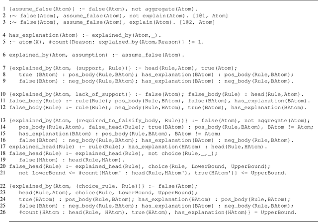 Figure 4 for Explanations for Answer Set Programming